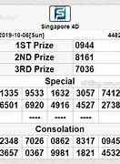 Predator Sgp Hari Ini Result Togel